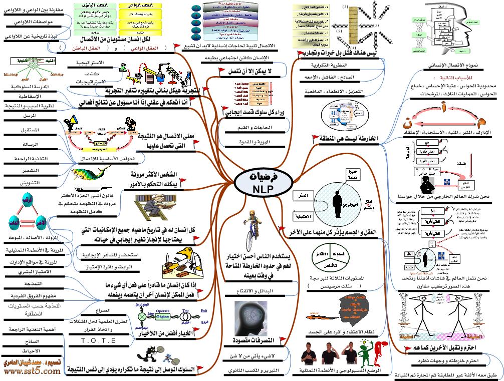 Цзяоцзю хср. НЛП схема. Карты НЛП. НЛП техники. Техника НЛП.