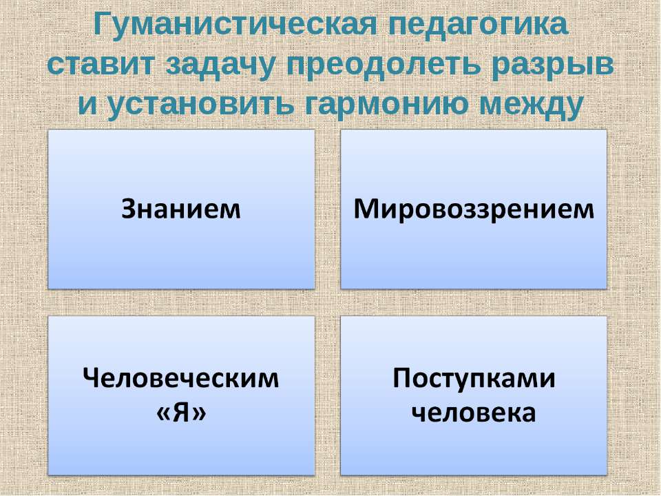 Гуманистическая педагогика. Гуманистическая педагогика презентация. Авторы гуманистического направления в педагогике. Принципы гуманной педагогики. Воспитание в гуманистической психологии.