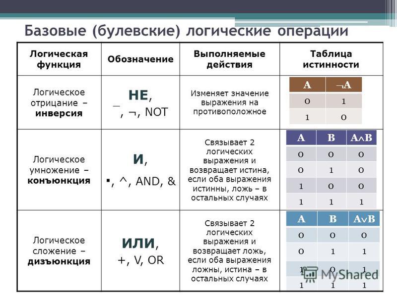 Как называются электронные схемы выполняющие логические операции