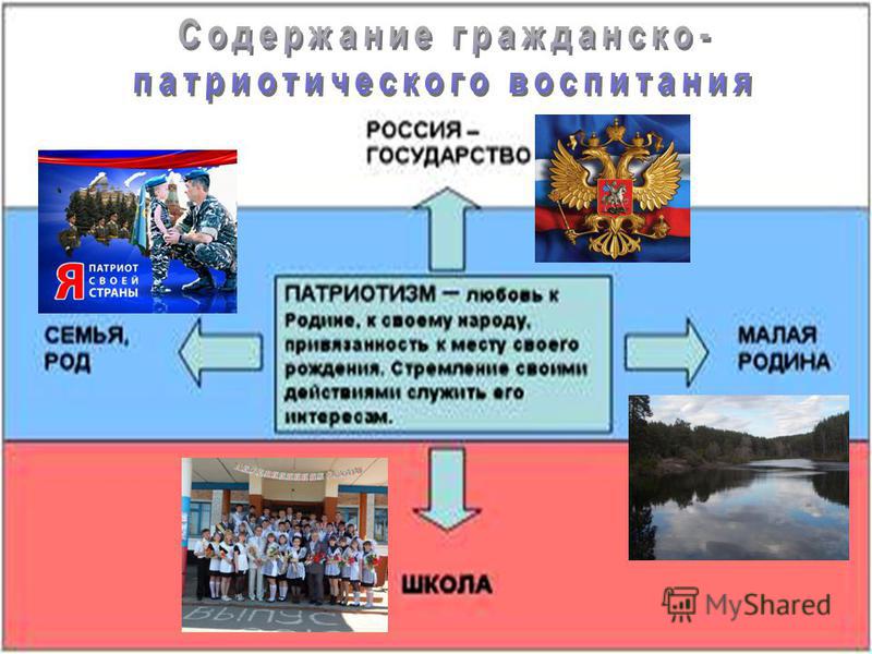 Презентация гражданско патриотическое воспитание в школе