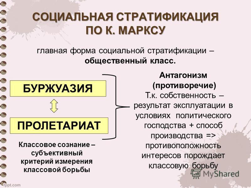 Теория классов