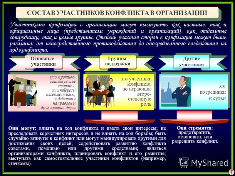 Участвовал в организации. Участники конфликта в организации. Состав участников конфликта. Роль конфликта в организации. Состав участников конфликта в организации.