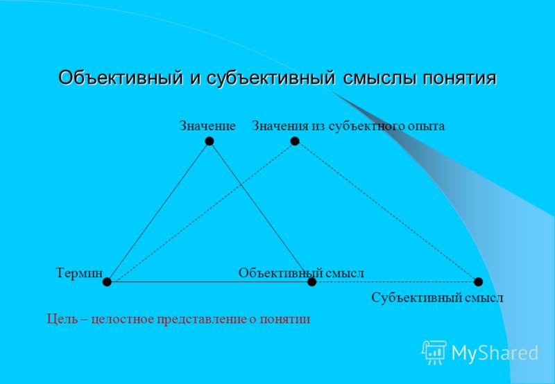 Субъективный это