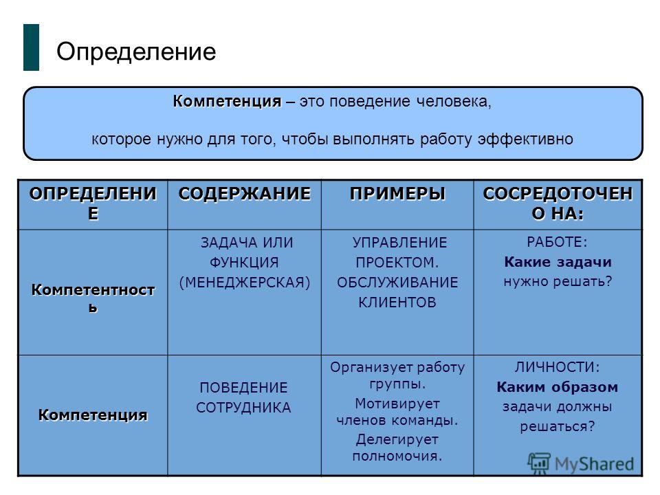 Порядок компетенции. Компетенция это определение. Компетентность определе. Компетенция и компетентность разница. Различие компетенции и компетентности.