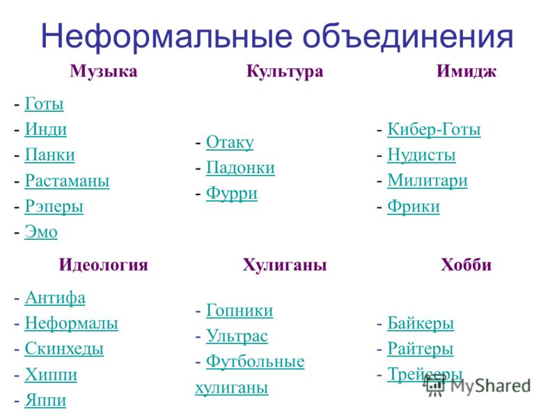 Субкультуры список. Классификация субкультур. Молодежные субкультуры таблица. Классификация субкультур таблица. Классификация молодежных субкультур.