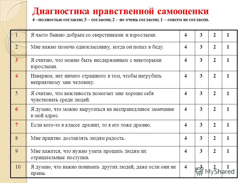 Теста самооценку. Диагностика нравственной самооценки.