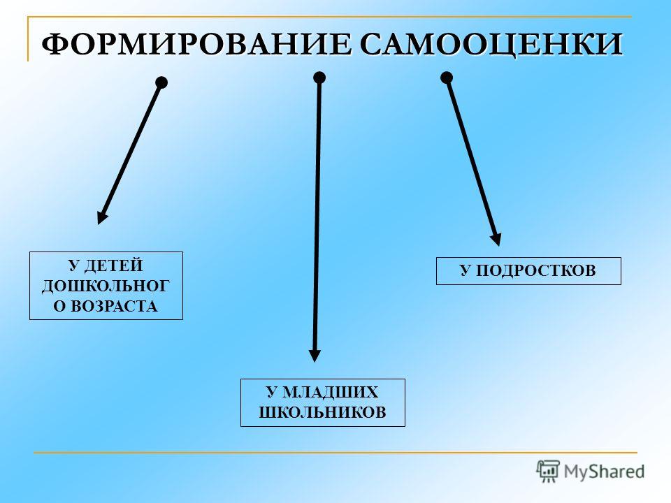 Самооценка детей младшего школьного возраста