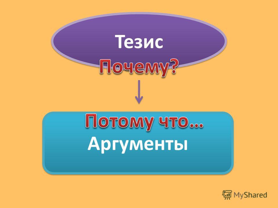 Тезисно это