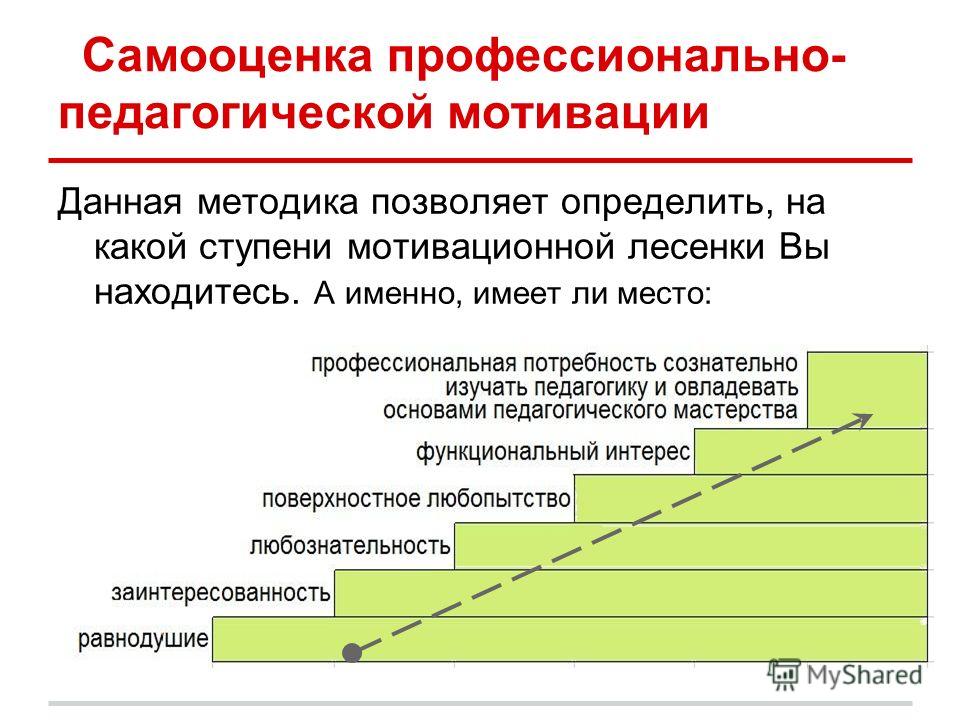 Сама оценка. Профессиональная самооценка педагога. Лист самооценки педагогической деятельности. Структура профессиональной самооценки. Уровень профессиональной самооценки.