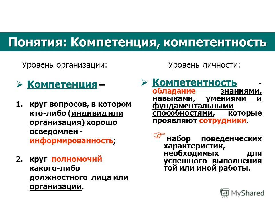 Понятие компетенции. Понятие компетентность. Понятия грамотность навыки, компетенции. Компетентность и компетенция организации.