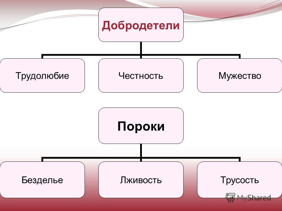 Добродетель. Добродетель и порок примеры. Мои добродетели. Прусские добродетели. Пороки безделье добродетели.