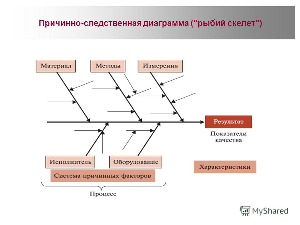 Причинно