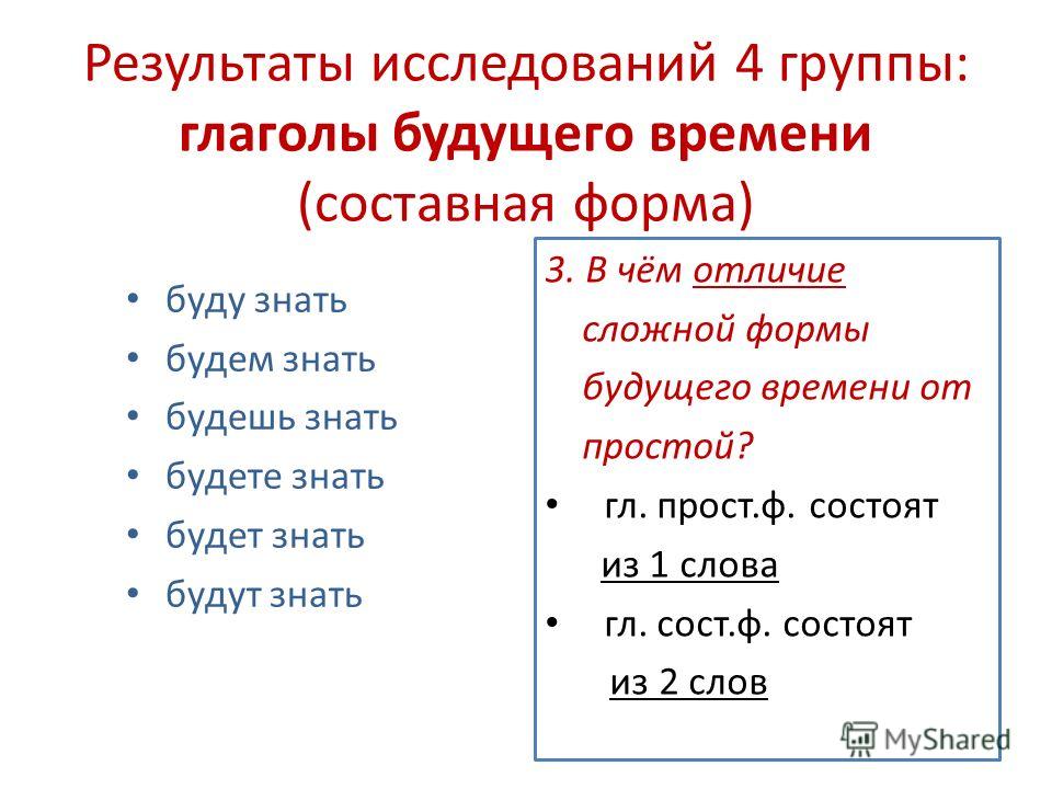 Простые и сложные глаголы в русском. Форма будущего времени глагола.