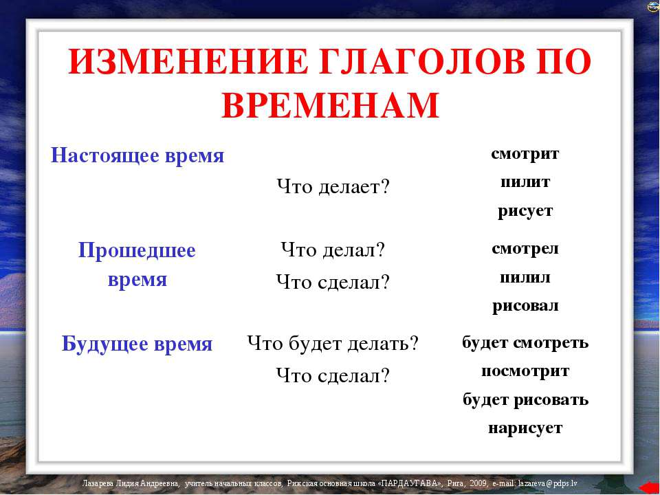 Где изменяется по. Таблица изменение глаголов по временам 4 класс. Упражнения изменение глаголов по временам 4 класс. Таблица изменение глаголов по временам 3 класс школа России. Правило изменение глаголов по времени 3 класс.