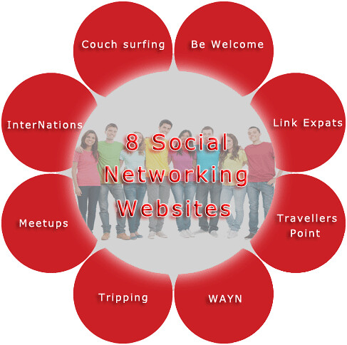 8 social networking websites for meeting people around the world