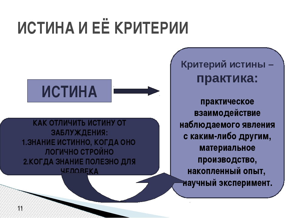 Истина практика. Критерии истины. Истина и ее критерии. Понятие истины и ее критерии. Критерии истины Обществознание.