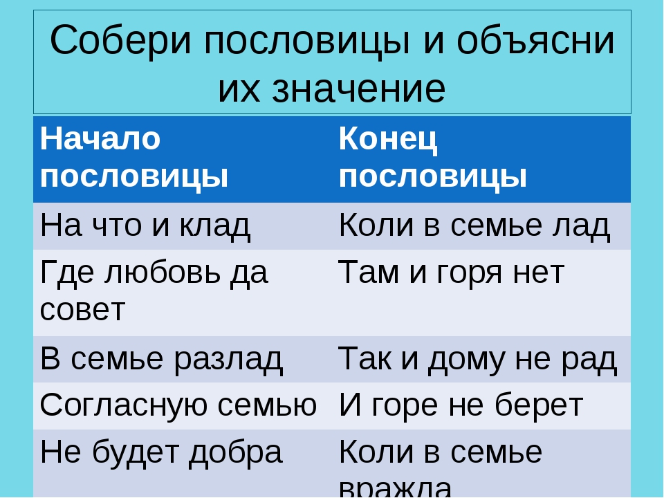 Смысл и начинается. Пословицы и их объяснение. Пословицы и их значение. Значение пословиц. Объяснить смысл пословицы.