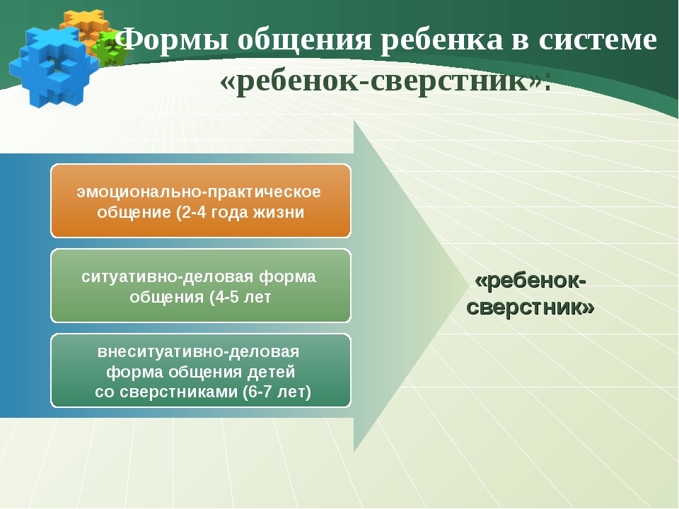 3 формы общения. Формы общения дошкольников. Формы общения дошкольников со сверстниками. Форма оьщентям ребенка. Виды общения дошкольников.