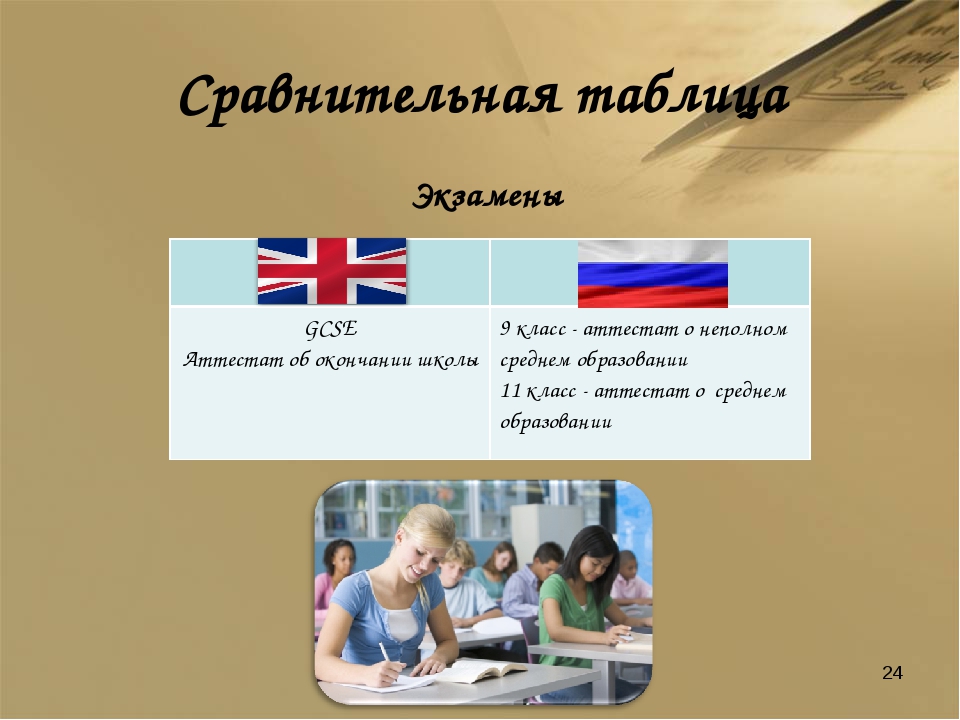 Сравнение школ. Сравнение образования в России и Великобритании. Сходства школ Англии и России. Британская система образования. Англия и Россия сравнение.