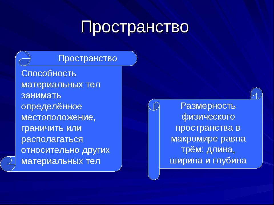 Термин пространство. Пространство это в философии. Понятие пространства в философии. Атрибутивные характеристики материи. Пространство это в философии определение.