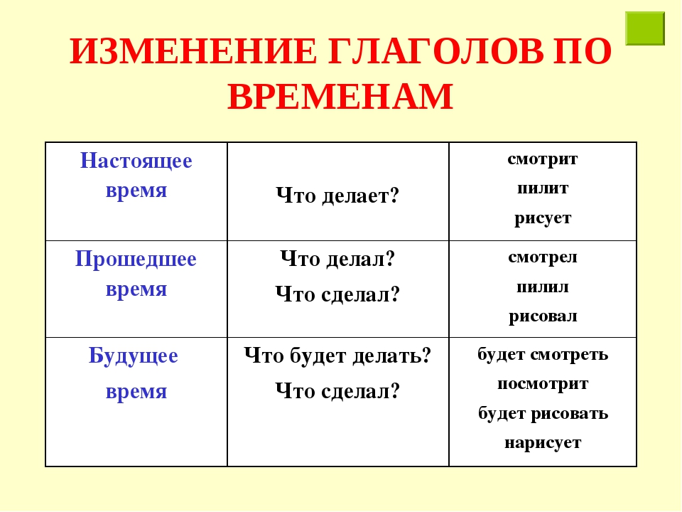 Позвонить в настоящем времени как будет. Русский язык 4 класс таблица изменение глаголов по временам. Правило по русскому языку 3 класс времена глаголов. Изменение глаголов по временам. Изменение глаголов по временам таблица.