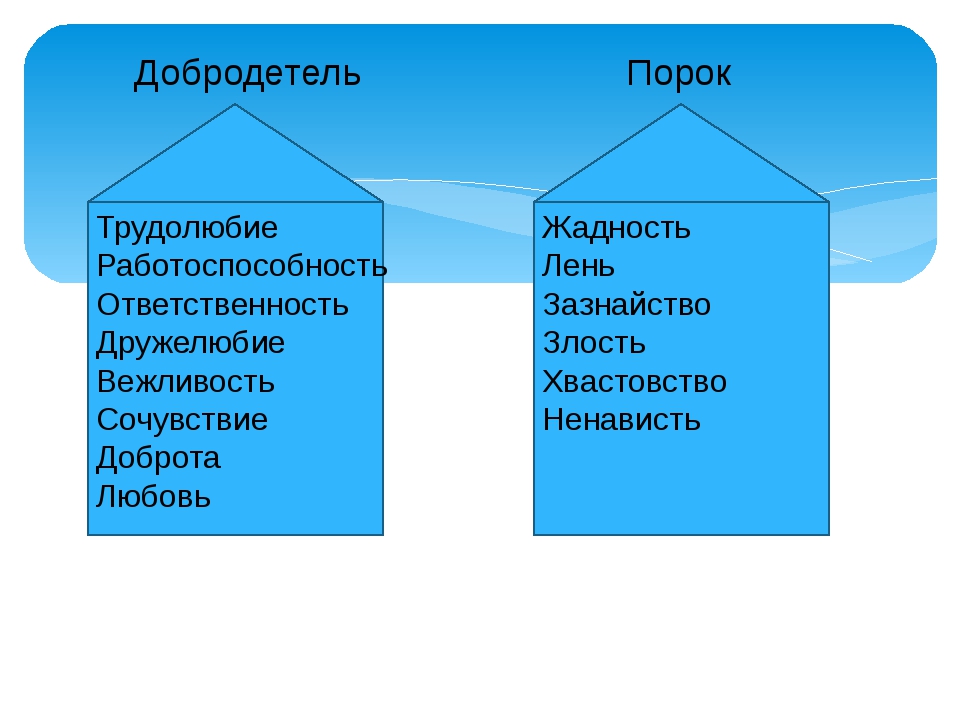 Порок это. Добродетели и пороки. Презентация светская этика добродетель и порок. Добродетели и пороки 4 класс ОРКСЭ. Урок ОРКСЭ добродетель и порок.