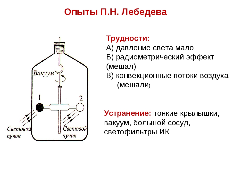 Свет в вакууме. Опыты п.н. Лебедева. Давление света. Опыты п.н. Лебедева.. П Н Лебедев опыт. Эксперимент Лебедева по измерению светового давления.