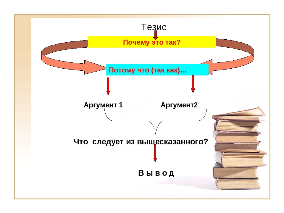 Тезисы языка. Тезис. Тузис. Тезин. Что такое тезис в литературе.