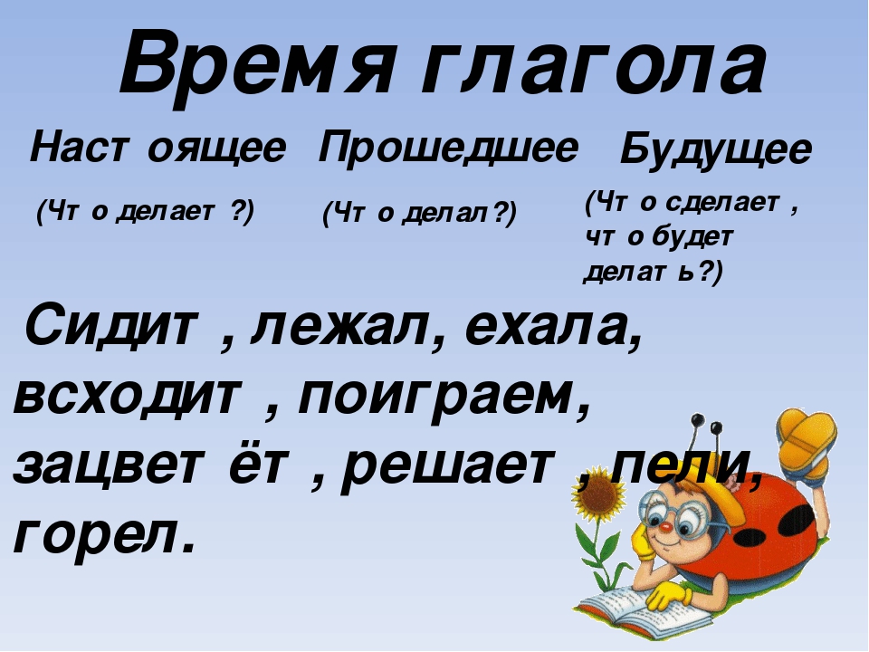 Времена глаголов 4. Время глагола 4 класс. Времена глаголов. Время глагола 4 класс презентация. Глагол 4 класс презентация.