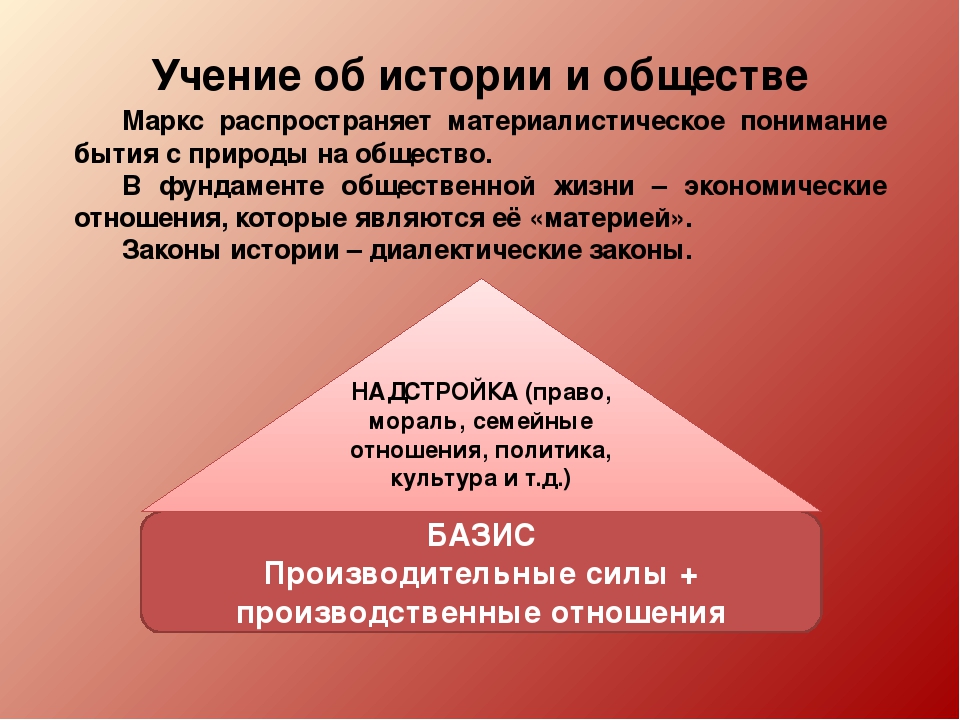 Учение об обществе. Маркс об обществе. Ученик и общество. Материалистическое учение об обществе к Маркса. Теория общества Маркса.