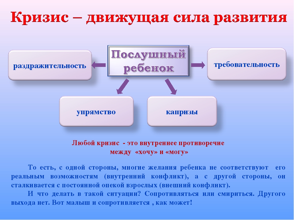 Движущие силы развития личности. Кризис движущая сила развития. Движущие силы развития человека. Кризисы по движущих силах. Божович о движущая силе развития.