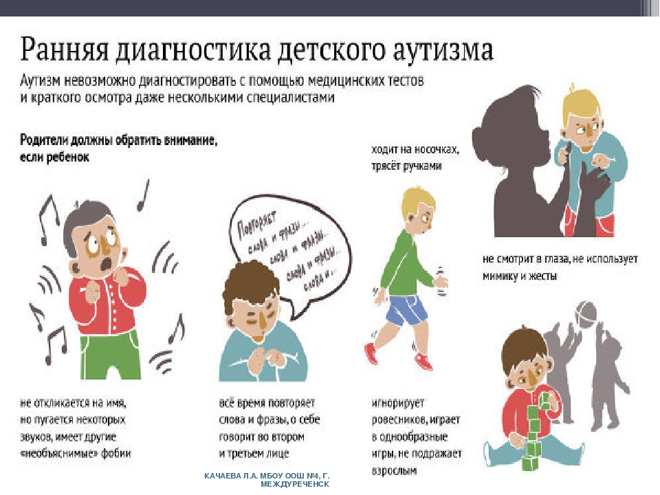 Аутизм что это такое. Аутизм у детей. Ранние проявления аутизма. Ранние признаки аутизма у детей. Ранняя диагностика детского аутизма презентация.