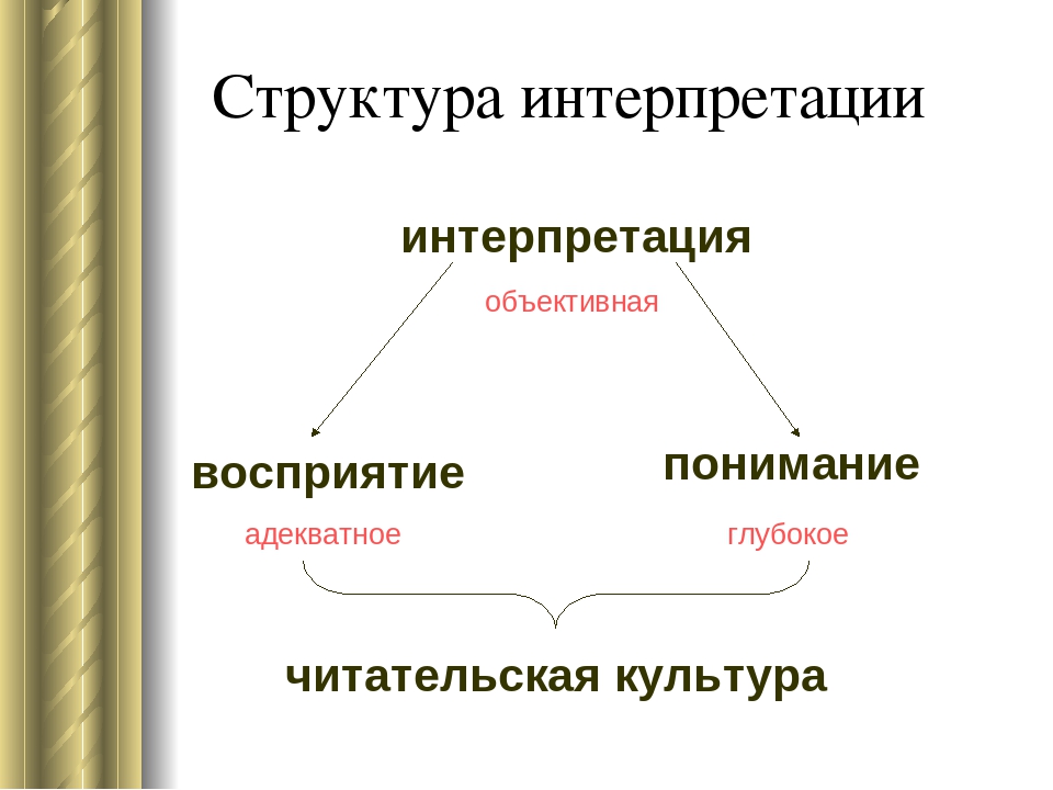 Дать интерпретацию. Интерпретация это. Интерпретация это простыми словами примеры. Интерпретация в литературе это. Интерпретация в психологии примеры.