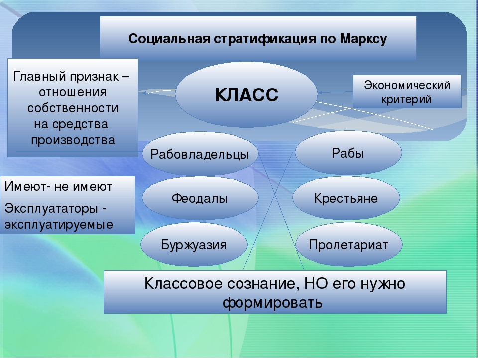 Классовое общество признаки