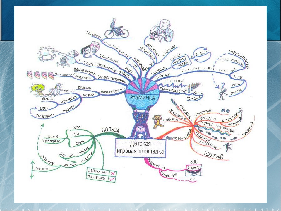 Ментальная карта класса. Интеллект карта методы обследования головного мозга. Ментальная карта строение головного мозга. Ментальная карта психология. Интеллектуальная карта по психологии.