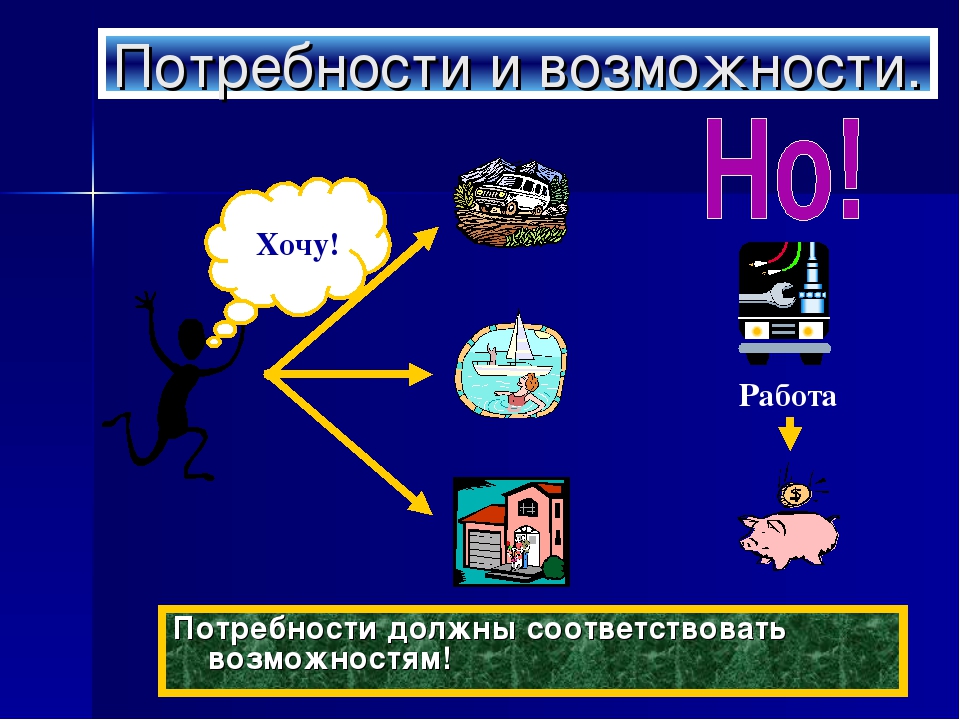 Потребности и возможности. Презентация на тему потребности. Презентация на тему потребности человека. Потребности и способности человека презентация.