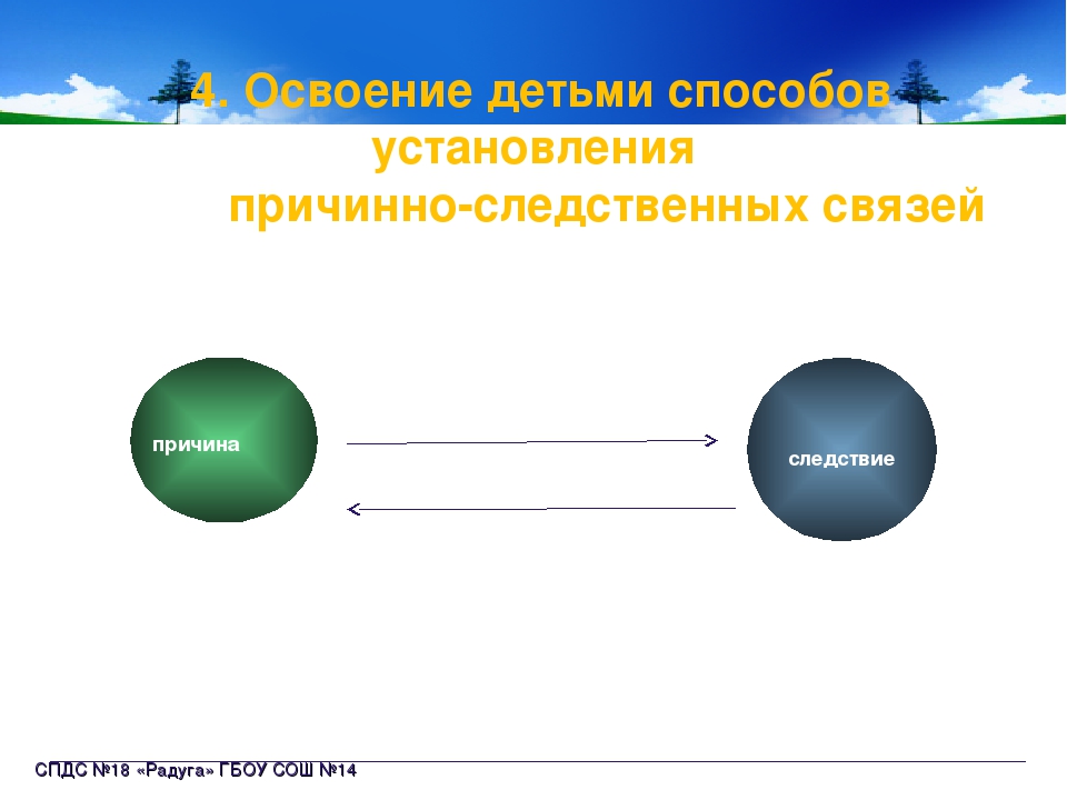 Связаны причинно следственной связью. ТРИЗ причинно следственные связи. Игра причинно следственные связи ТРИЗ. Установление причинно-следственных связей в начальной школе. ТРИЗ В ДОУ причинно-следственные связи.