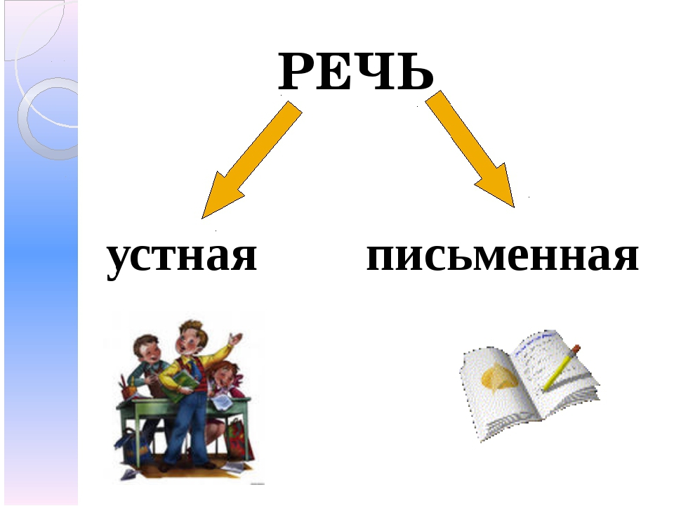 Классы устной речи. Устная и письменная речь 1 класс школа России. Учтная и пичьменная ресь. Усианая и письменная речь. Устная речь и письменная речь.