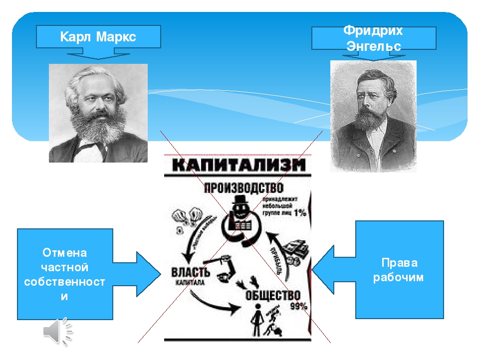 Ф энгельс страна. Карл Маркс иерархия. Маркс и Энгельс о капитализме. Общество по Карлу Марксу. Карл Маркс и Энгельс капитализм.