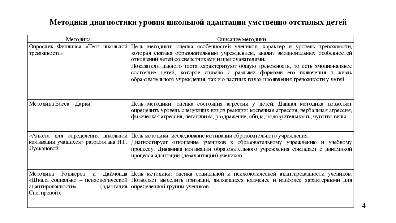 Характеристика пустого. Диагностика умственной отсталости методики. Методы обследования умственно отсталых детей. Диагностические методики для умственно отсталых детей. Диагностические методики для умственно отсталых дошкольников.