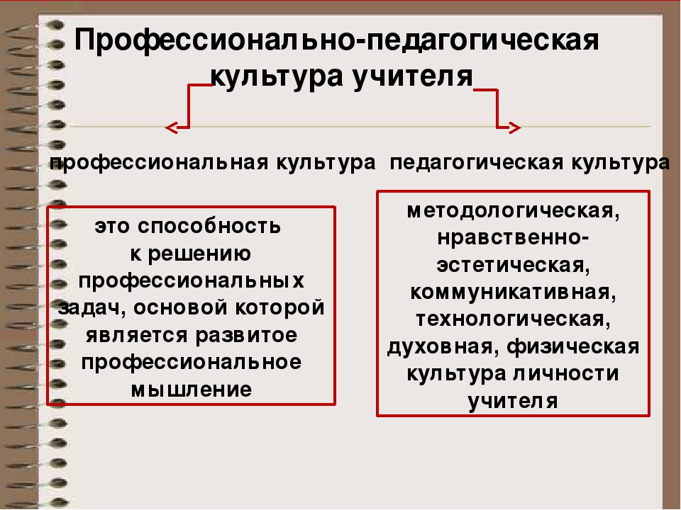 Формы общей культуры. Сущность понятия профессионально-педагогическая культура. Профессиональная культура педагога. Сущность профессиональной культуры педагога. Педагогическая культура учителя.