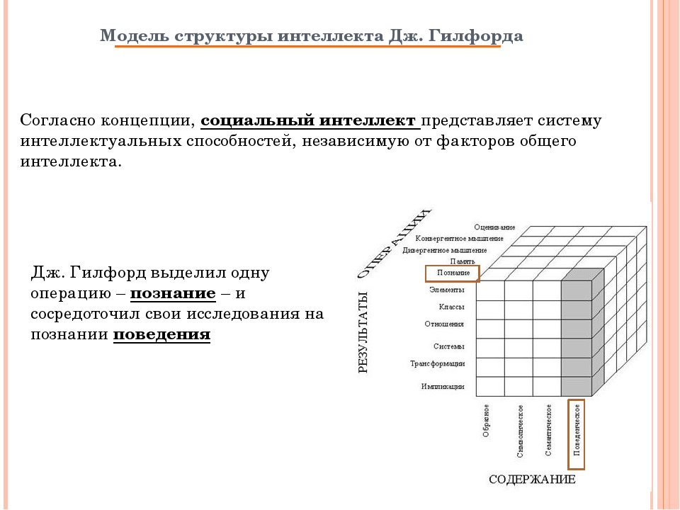 Структура интеллекта включает. Модель интеллекта Дж. Гилфорда. Структура интеллекта Джой Гилфорда. Трехмерная модель интеллекта по Дж Гилфорду. Интеллект. Структура интеллекта по Дж. Гилфорду.