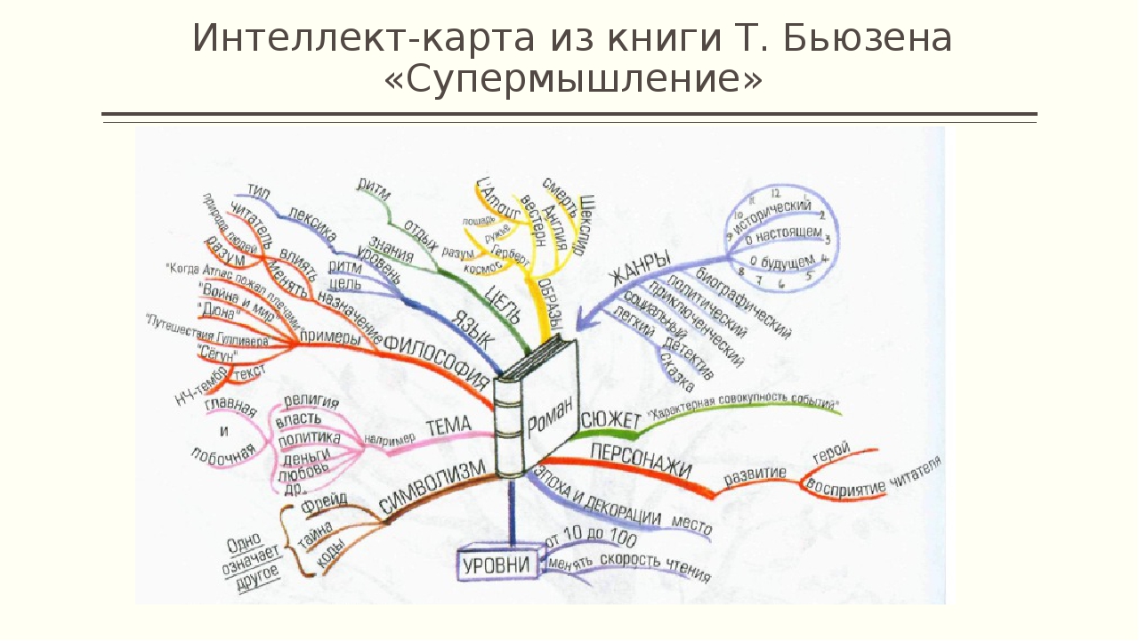 Карта русской литературы