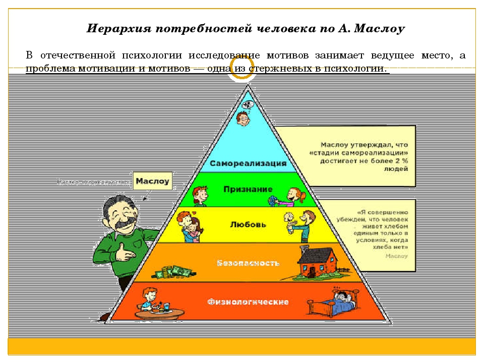 Учет возможностей и потребностей. Иерархия человеческих потребностей. Структура потребностей человека. Классификация потребностей в психологии. Иерархия чел потребностей по Маслоу.