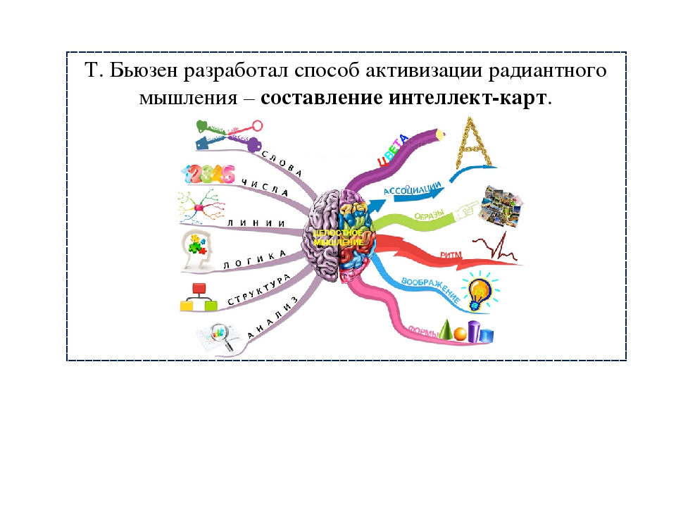 Карта воспитания. Интеллект карта мышление. Интеллект карты т. Бьюзен. Радиантное мышление. Интеллект-карты для развития мышления.