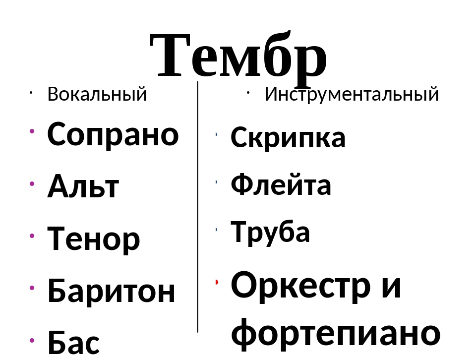 Тембр это. Тембр в Музыке. Тембр это в Музыке определение. Виды тембра в Музыке. Какой бывает тембр в Музыке.