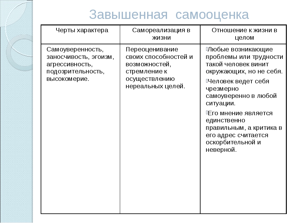 Черты характера примеры