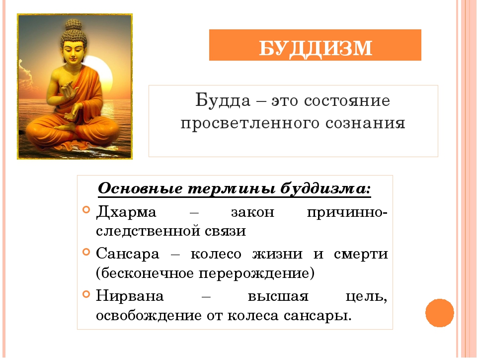 Понятие будда