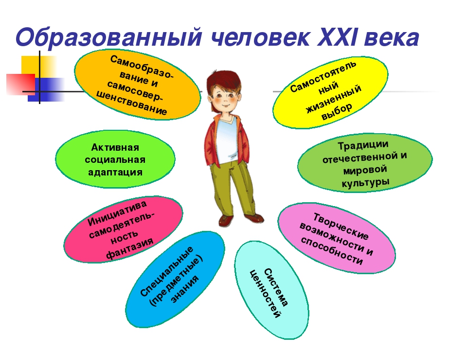 Какой человек образованный. Образованного человека 21 века. Образованный человечек. Портрет образованного человека XXI века. Качества образованного человека.