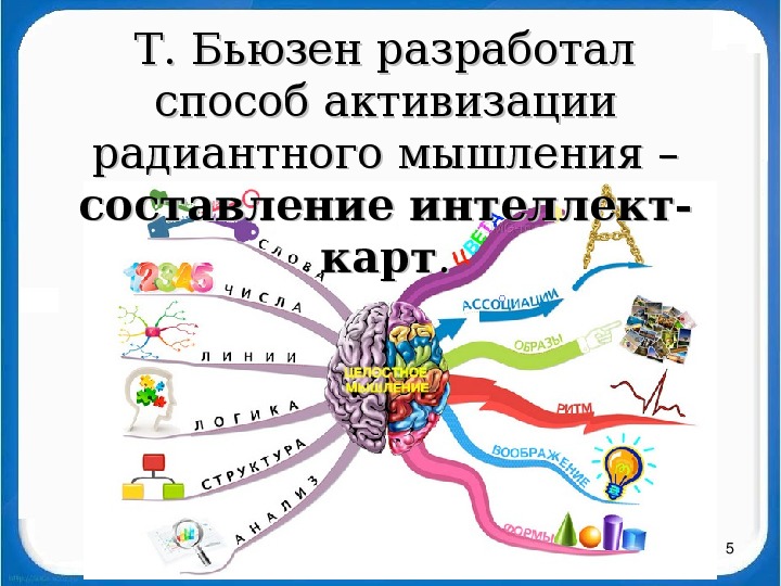 Интеллект карта тони бьюзена